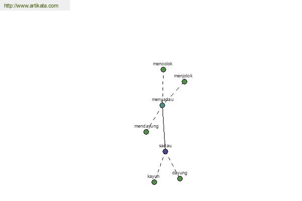 click for definition