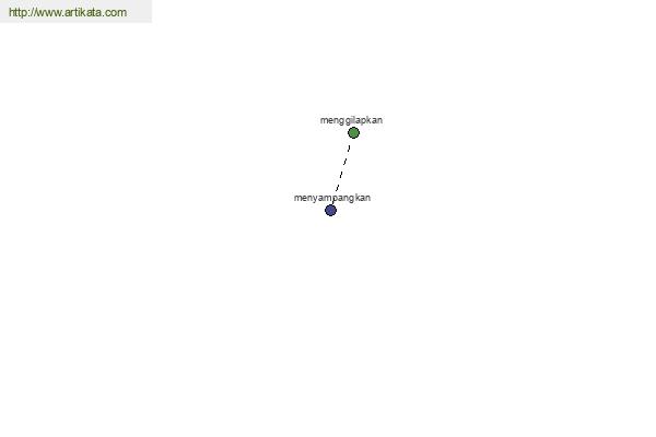 click for definition