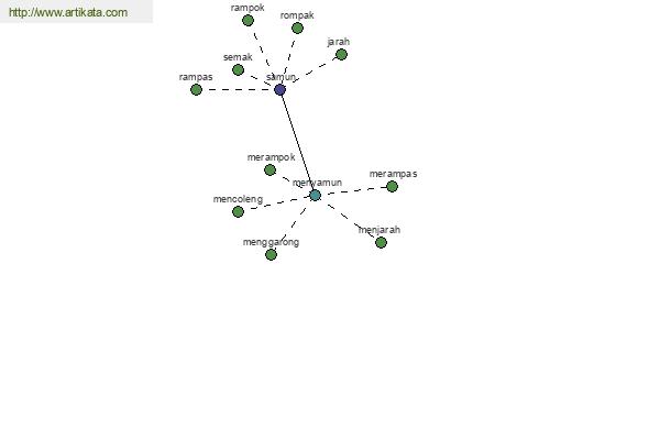 click for definition