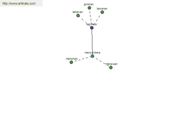 click for definition