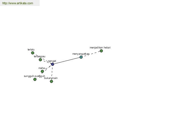 click for definition