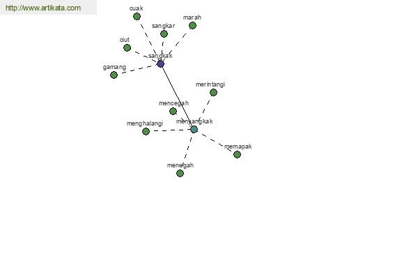 click for definition