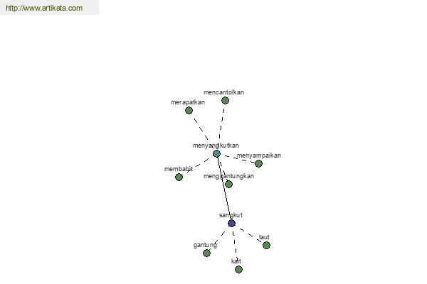 click for definition