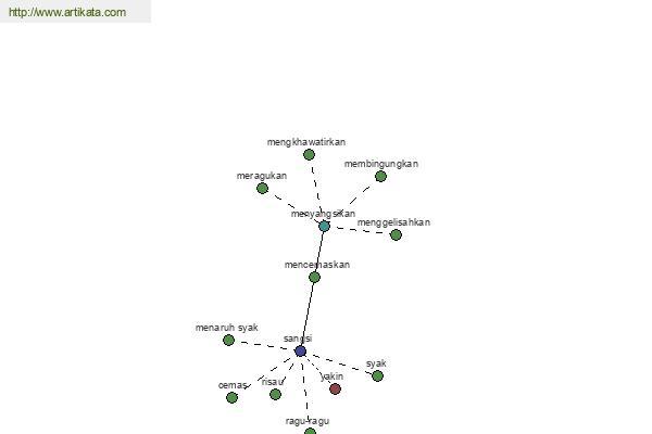 click for definition