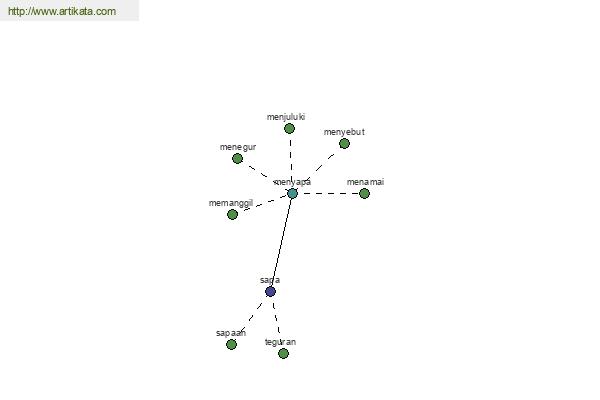 click for definition