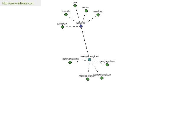 click for definition