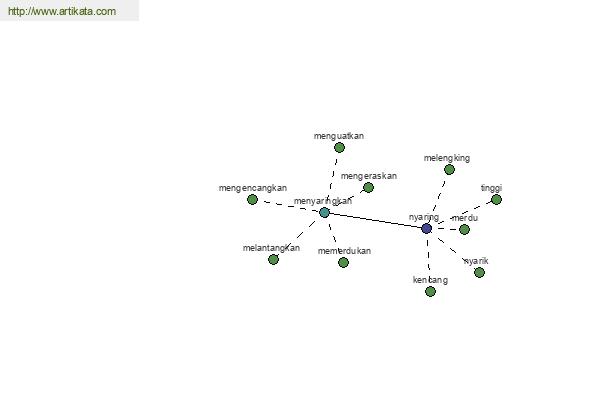 click for definition