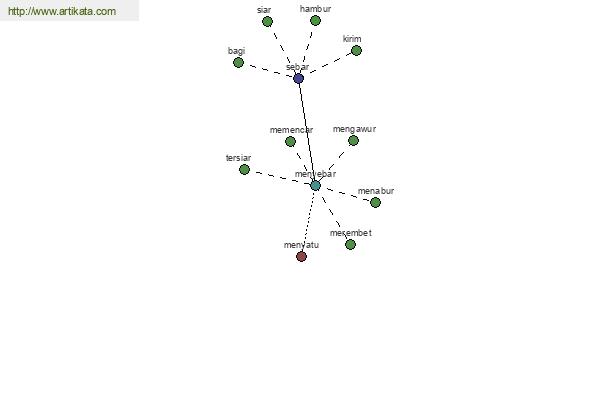 click for definition