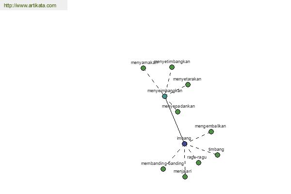 click for definition