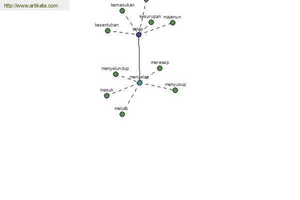 click for definition