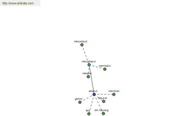 click for definition