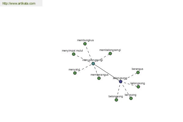 click for definition