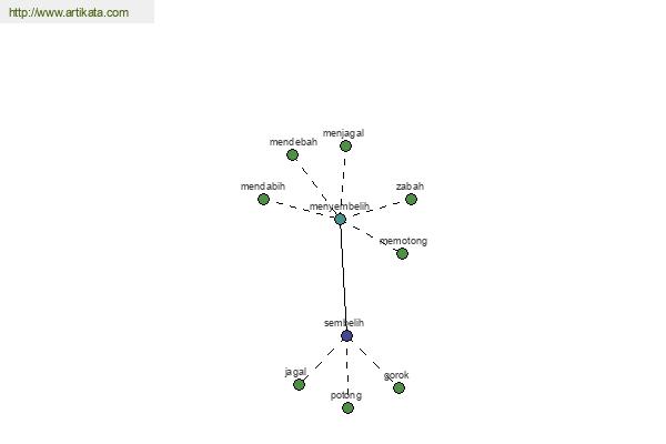 click for definition