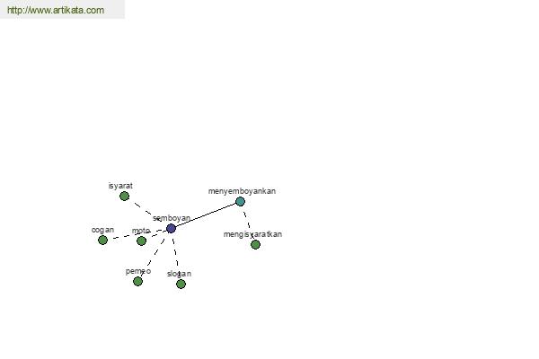 click for definition