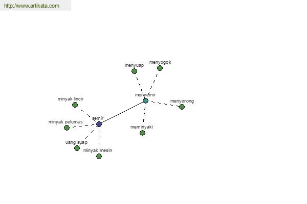 click for definition