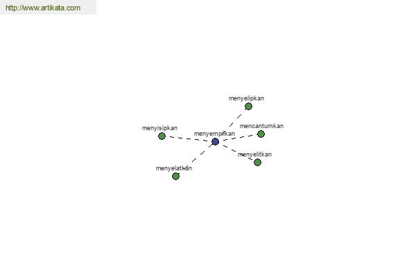 click for definition