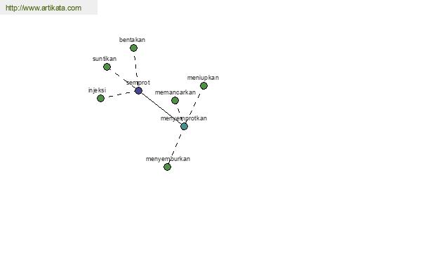 click for definition