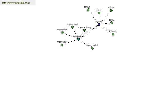 click for definition