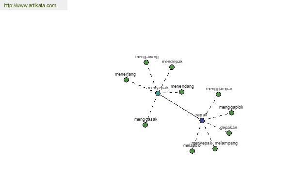 click for definition