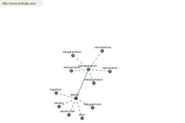 click for definition