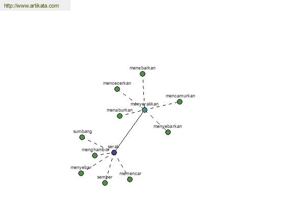 click for definition