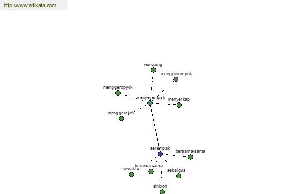 click for definition