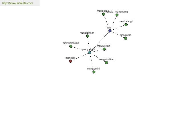 click for definition