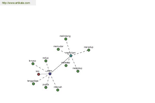 click for definition