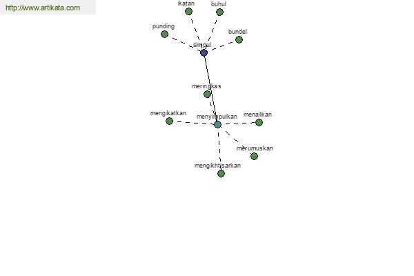 click for definition