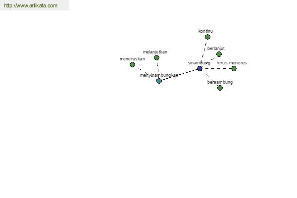 click for definition