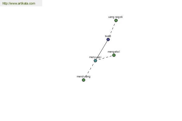 click for definition