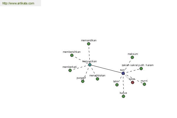 click for definition