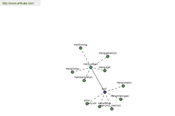 click for definition