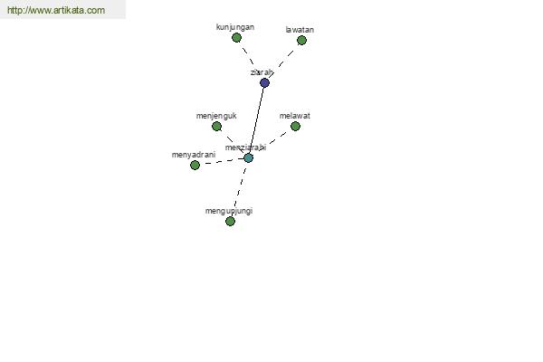 click for definition