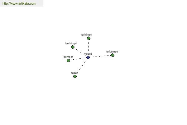 click for definition