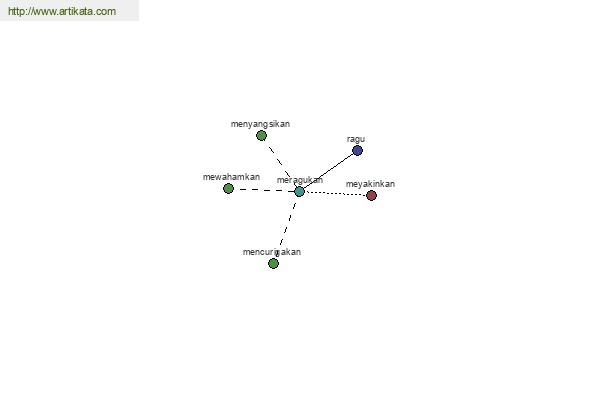 click for definition