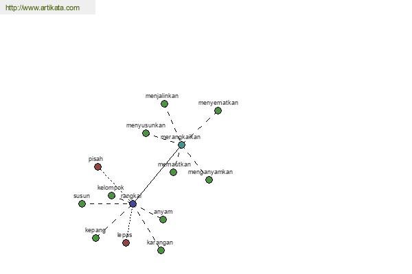 click for definition