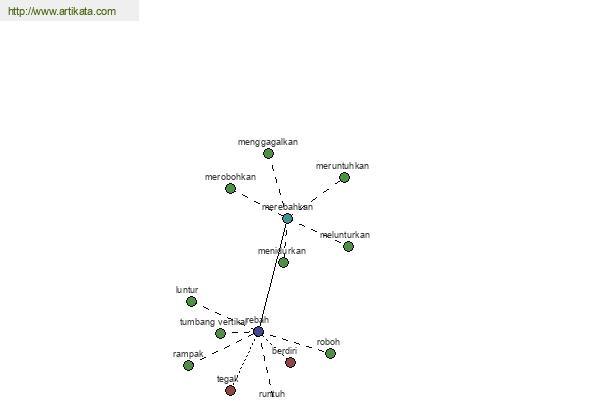 click for definition