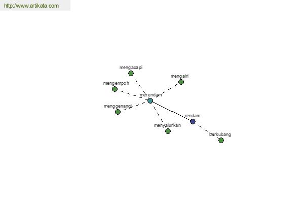 click for definition