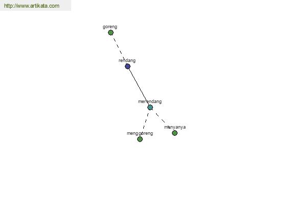 click for definition