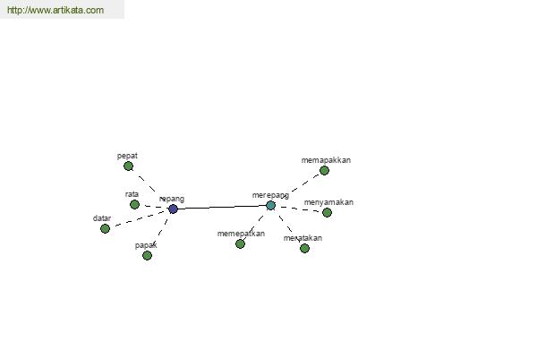 click for definition