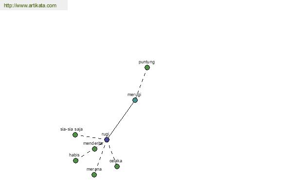 click for definition