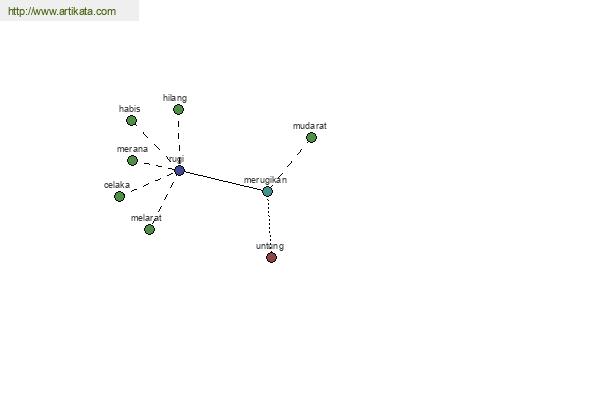 click for definition