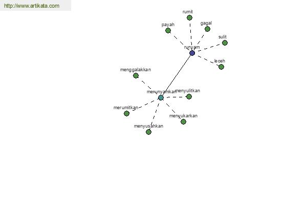 click for definition