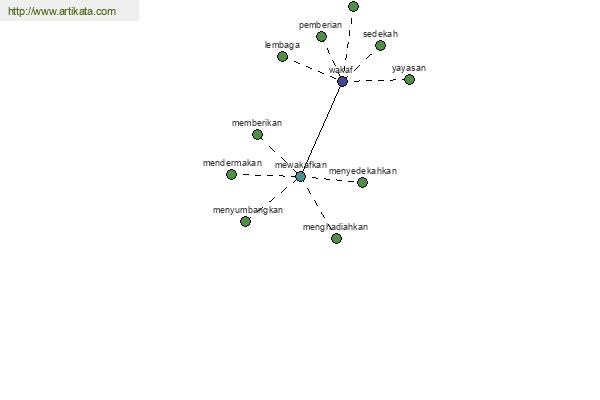 click for definition