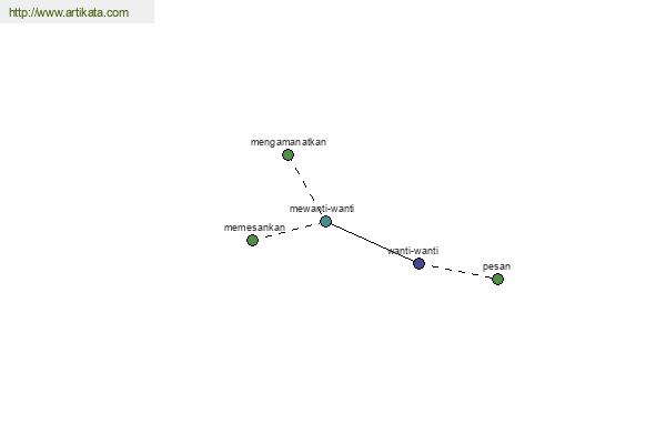 click for definition