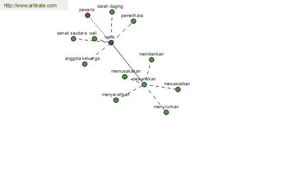 click for definition