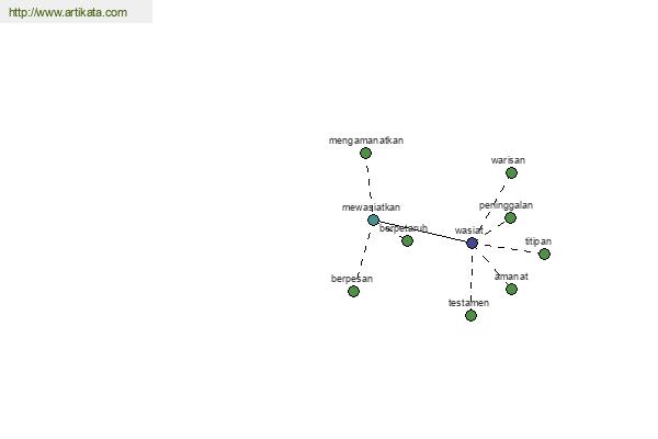 click for definition