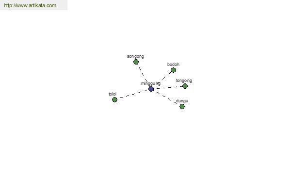 click for definition