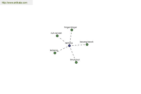 click for definition